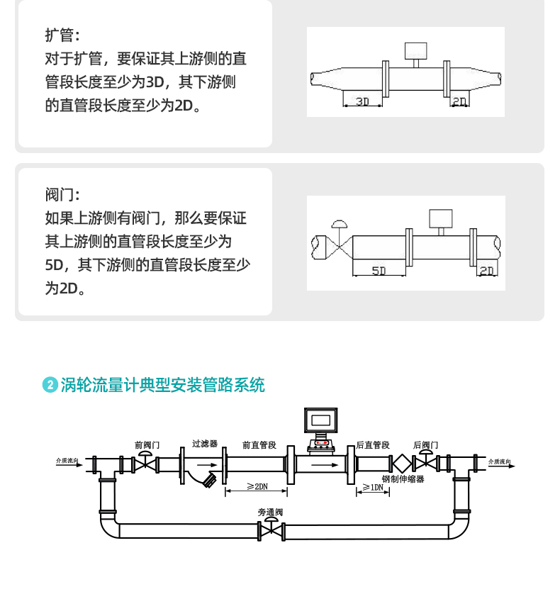 氣體渦輪流量計_24.jpg