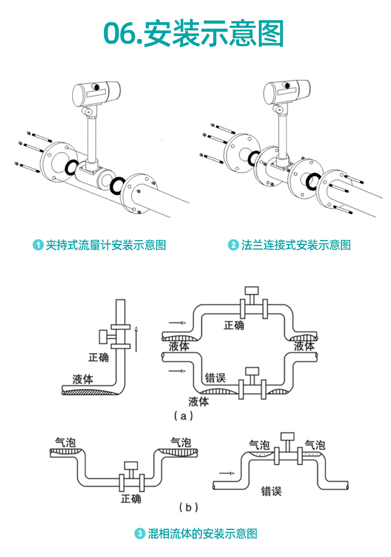 渦街流量計(jì)_26.jpg